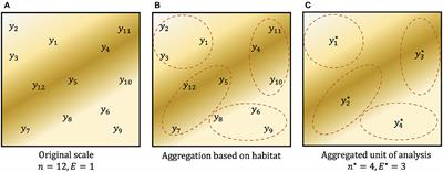 Learning from monitoring networks: Few-large vs. many-small plots and multi-scale analysis